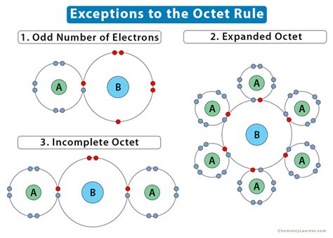 incomplete octet of electrons